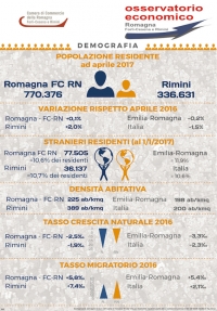 Demografia: Rimini stabile, ma cresce meno rispetto a Italia