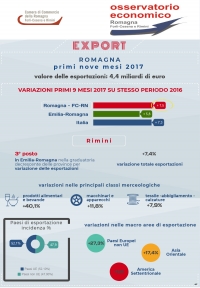Economia, Rimini terza in ER per crescita